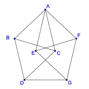 arrange-seven-points-in-a-plane-solution.png